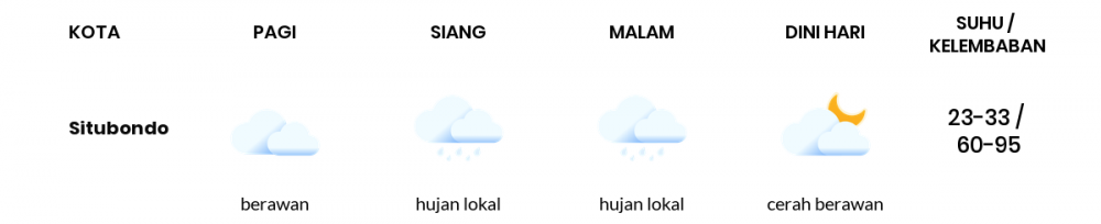 Prakiraan Cuaca Esok Hari 02 Mei 2020, Sebagian Banyuwangi Bakal Cerah Berawan