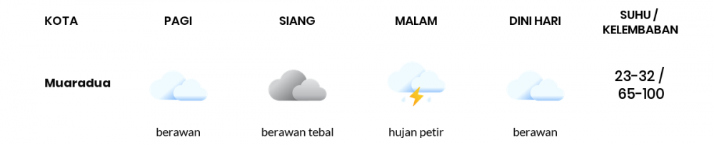Waspada Hujan Petir Di Palembang!