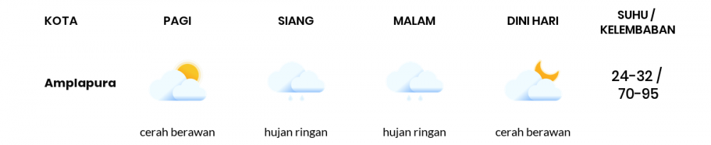 Prakiraan Cuaca Hari Ini 28 Mei 2020, Sebagian Denpasar Bakal Cerah Berawan