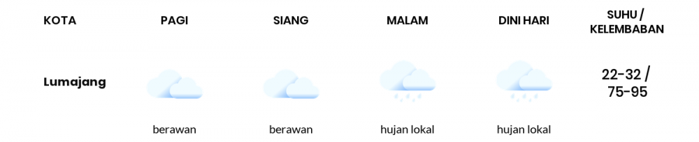 Cuaca Esok Hari 05 Mei 2020: Banyuwangi Hujan Lokal Siang Hari, Hujan Lokal Sore Hari