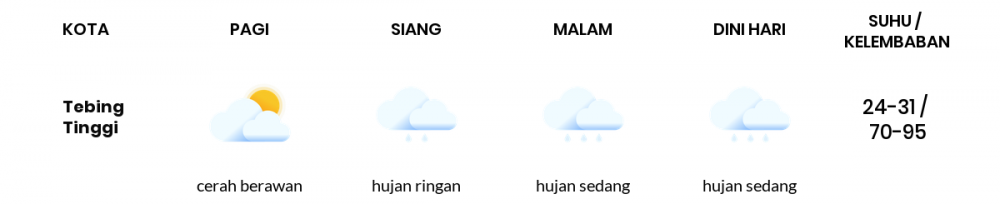 Prakiraan Cuaca Hari Ini 25 Mei 2020, Sebagian Medan Bakal Hujan Ringan