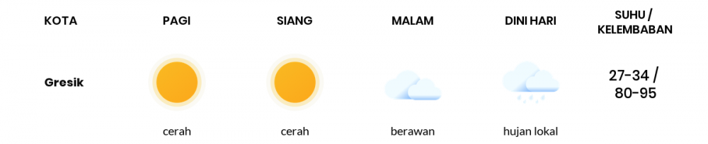 Cuaca Esok Hari 17 Mei 2020: Surabaya Berawan Sepanjang Hari