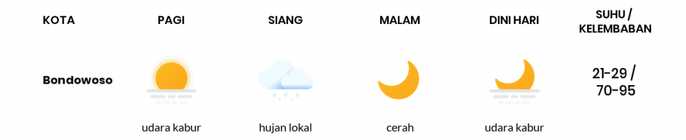 Cuaca Esok Hari 23 Mei 2020: Banyuwangi Cerah Sepanjang Hari