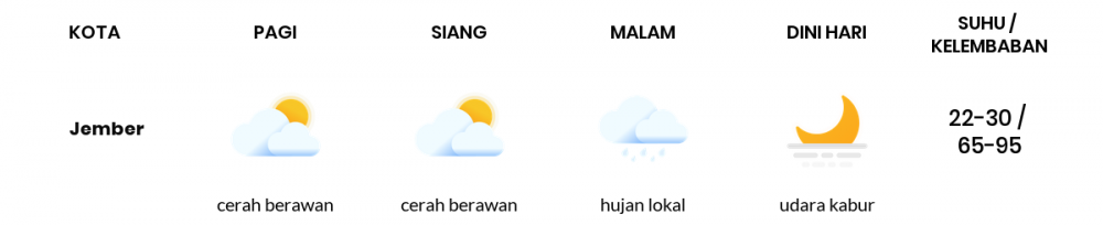 Prakiraan Cuaca Esok Hari 02 Mei 2020, Sebagian Banyuwangi Bakal Cerah Berawan