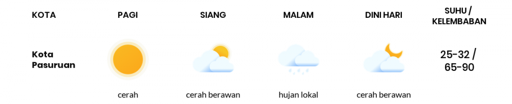 Cuaca Esok Hari 10 Mei 2020: Malang Cerah Berawan Siang Hari, Hujan Lokal Sore Hari
