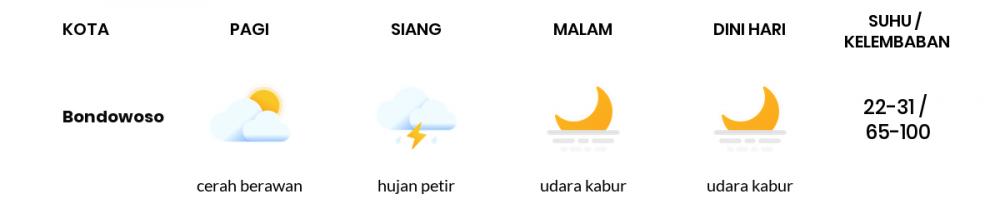 Cuaca Esok Hari 28 Mei 2020: Banyuwangi Hujan Lokal Pagi Hari, Cerah Berawan Sore Hari