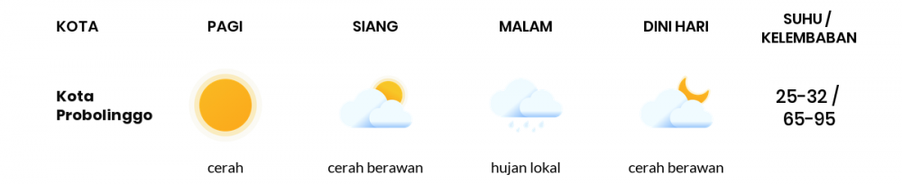 Cuaca Hari Ini 14 Mei 2020: Malang Cerah Sepanjang Hari