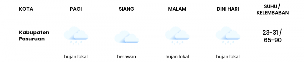 Cuaca Hari Ini 01 Mei 2020: Malang Hujan Sepanjang Hari