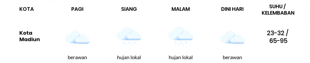 Cuaca Esok Hari 01 Juni 2020: Kediri Hujan Lokal Siang Hari, Cerah Berawan Sore Hari