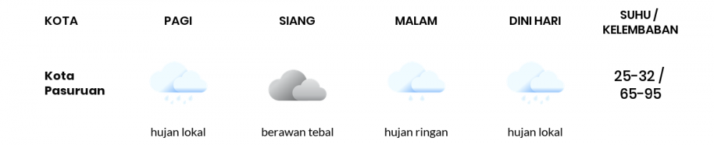 Cuaca Hari Ini 21 Mei 2020: Malang Hujan Sepanjang Hari