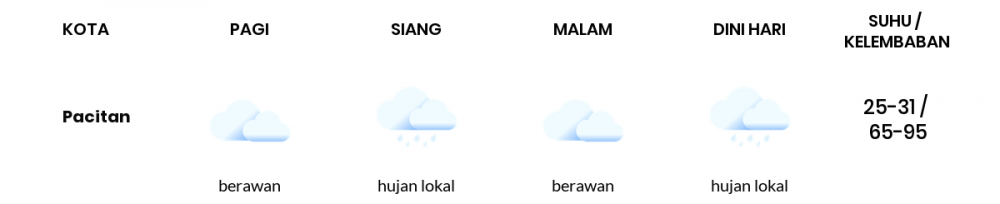 Cuaca Esok Hari 26 Mei 2020: Kediri Cerah Berawan Pagi Hari, Hujan Lokal Sore Hari