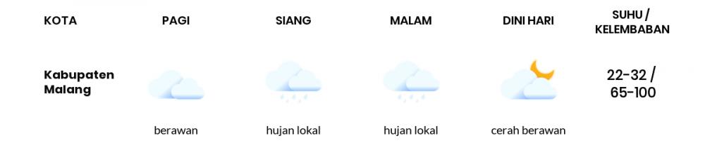 Cuaca Hari Ini 12 Mei 2020: Malang Berawan Sepanjang Hari