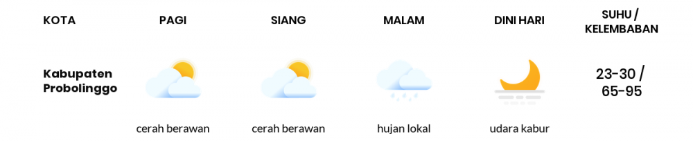 Cuaca Esok Hari 02 Mei 2020: Malang Cerah Berawan Pagi Hari, Hujan Lokal Sore Hari