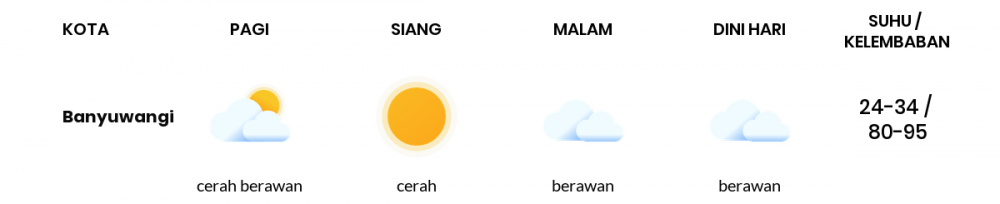 Cuaca Esok Hari 05 Mei 2020: Banyuwangi Hujan Lokal Siang Hari, Hujan Lokal Sore Hari