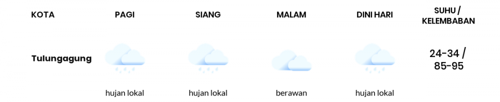 Perkiraan Cuaca Hari Ini 17 Mei 2020, Sebagian Kediri Bakal Hujan Lokal