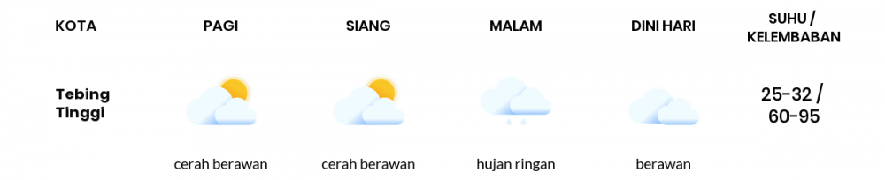 Cuaca Hari Ini 15 Mei 2020: Medan Berawan Sepanjang Hari