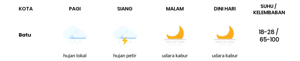 Cuaca Esok Hari 28 Mei 2020: Malang Cerah Berawan Malam Hari