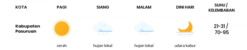 Cuaca Esok Hari 01 Juni 2020: Malang Hujan Lokal Pagi Hari, Cerah Berawan Sore Hari