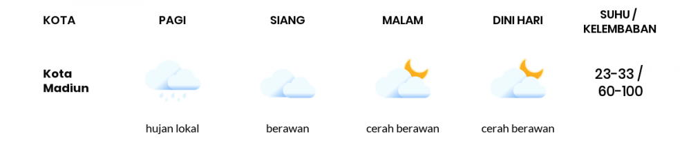 Cuaca Esok Hari 28 Mei 2020: Kediri Hujan Petir Siang Hari, Cerah Berawan Sore Hari