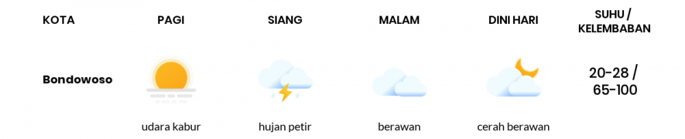 Cuaca Hari Ini 30 Mei 2020: Banyuwangi Berawan Sepanjang Hari