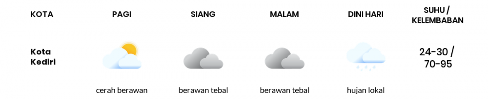 Perkiraan Cuaca Hari Ini 21 Mei 2020, Sebagian Kediri Bakal Hujan Lokal