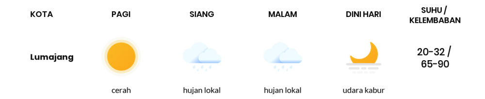 Cuaca Esok Hari 04 Mei 2020: Banyuwangi Cerah Berawan Siang Hari, Cerah Berawan Sore Hari