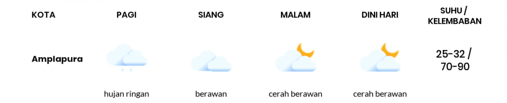 Cuaca Esok Hari 09 Mei 2020: Denpasar Berawan Sepanjang Hari