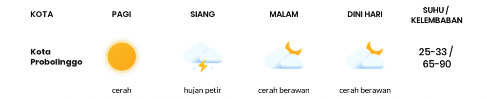 Cuaca Esok Hari 29 Mei 2020: Malang Berawan Sepanjang Hari