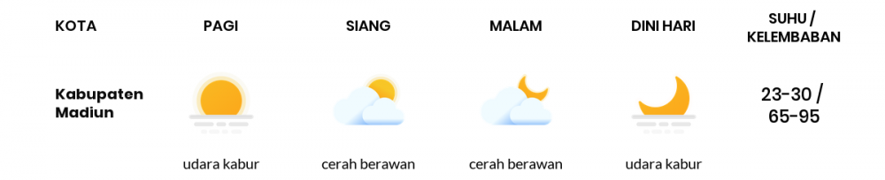 Cuaca Esok Hari 30 Mei 2020: Kediri Berawan Sepanjang Hari