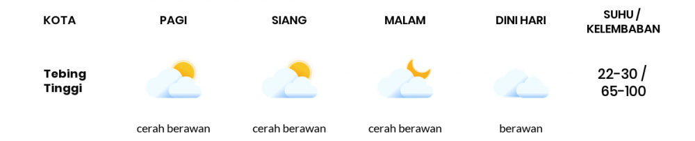 Cuaca Esok Hari 01 Juni 2020: Palembang Cerah Berawan Pagi Hari, Cerah Berawan Sore Hari