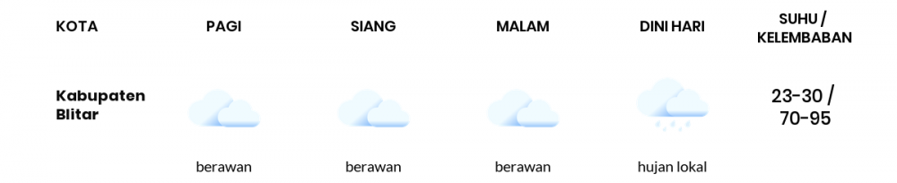 Cuaca Hari Ini 21 Mei 2020: Malang Hujan Sepanjang Hari