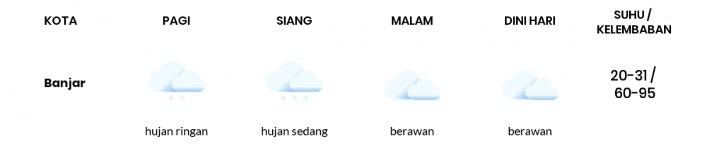 Cuaca Esok Hari 30 Mei 2020: Tasikmalaya Berawan Malam Hari