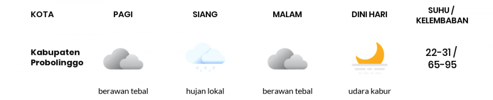 Cuaca Hari Ini 19 Mei 2020: Malang Berawan Sepanjang Hari