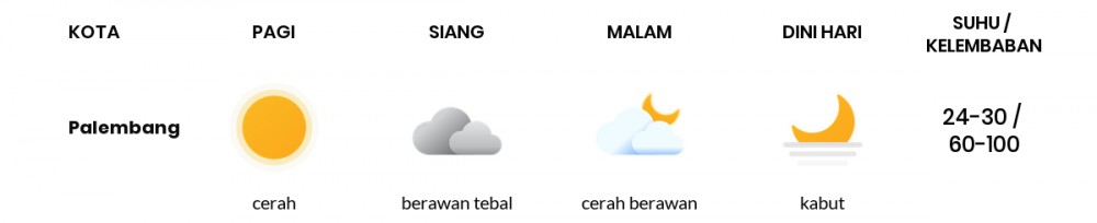 Cuaca Esok Hari 31 Mei 2020: Palembang Berawan Sepanjang Hari