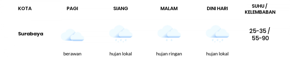 Perkiraan Cuaca Esok Hari 20 Mei 2020, Sebagian Surabaya Bakal Hujan Lokal
