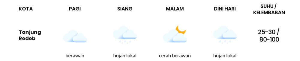 Cuaca Kaltim 26 Mei 2020: Ada Potensi Cerah Berawan dan Hujan Lokal