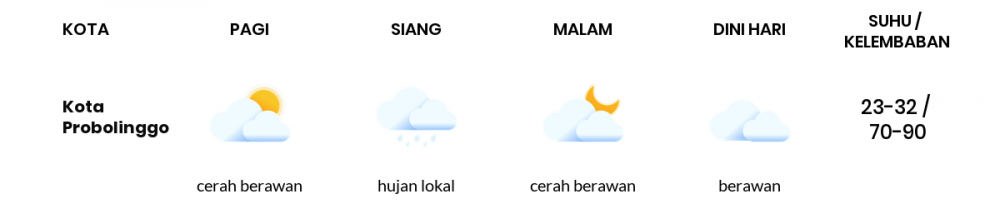 Cuaca Esok Hari 01 Juni 2020: Malang Hujan Lokal Pagi Hari, Cerah Berawan Sore Hari