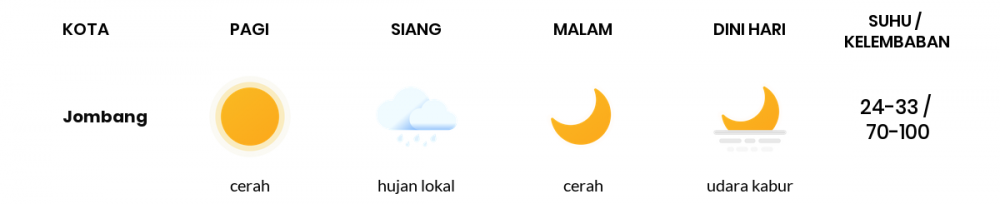 Perkiraan Cuaca 17 Mei 2020, Sebagian Surabaya Bakal Hujan Lokal