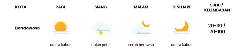 Perkiraan Cuaca Esok Hari 29 Mei 2020, Sebagian Banyuwangi Bakal Cerah Berawan