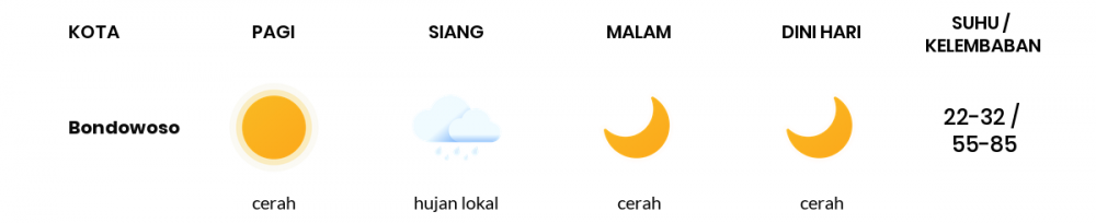 Cuaca Hari Ini 13 Mei 2020: Banyuwangi Cerah Sepanjang Hari