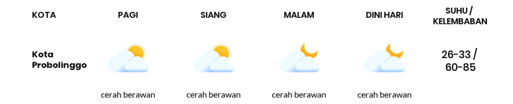 Cuaca Hari Ini 03 Mei 2020: Malang Cerah Berawan Siang Hari, Cerah Berawan Sore Hari