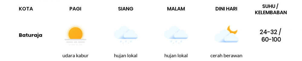Cuaca Hari Ini 24 Mei 2020: Palembang Hujan Lokal Siang Hari, Cerah Berawan Sore Hari