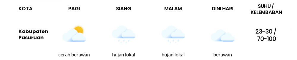 Prakiraan Cuaca Hari Ini 22 Mei 2020, Sebagian Malang Bakal Cerah Berawan