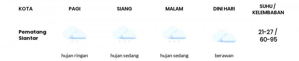 Cuaca Esok Hari 27 Mei 2020: Medan Hujan Ringan Siang Hari, Hujan Ringan Sore Hari