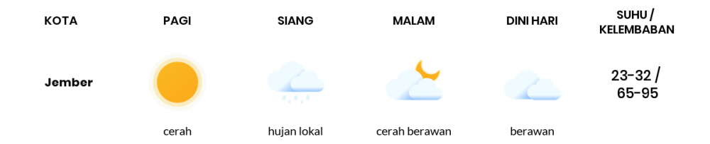 Cuaca Hari Ini 10 Mei 2020: Banyuwangi Berawan Sepanjang Hari