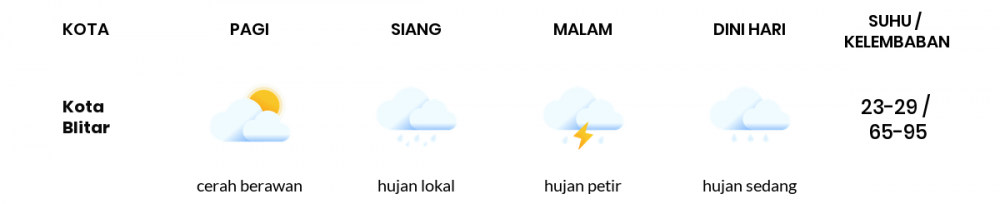 Cuaca Hari Ini 30 Mei 2020: Malang Berawan Sepanjang Hari