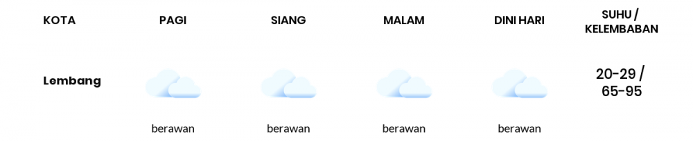 Cuaca Hari Ini 02 Mei 2020: Kabupaten Bandung Cerah Berawan Siang Hari, Berawan Sore Hari