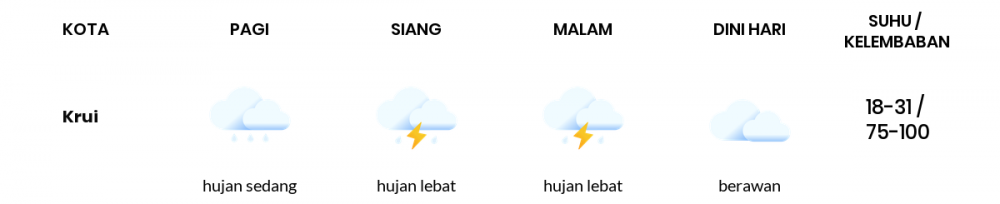 Cuaca Esok Hari 24 Mei 2020: Lampung Berawan Sepanjang Hari