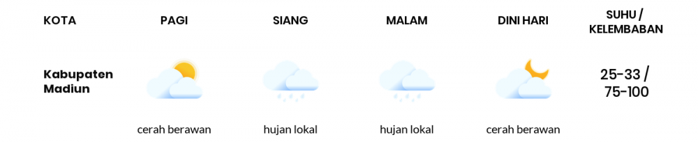 Perkiraan Cuaca Hari Ini 17 Mei 2020, Sebagian Kediri Bakal Hujan Lokal