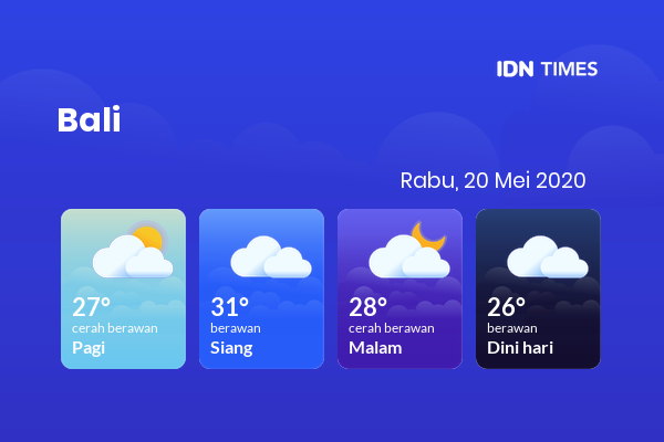 Cuaca Hari Ini 20 Mei 2020: Denpasar Berawan Sepanjang Hari